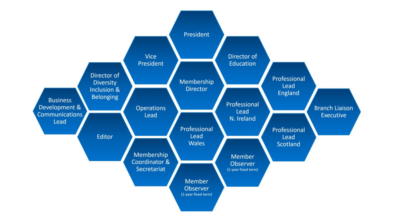 exec-structure-july-2025-1280x720